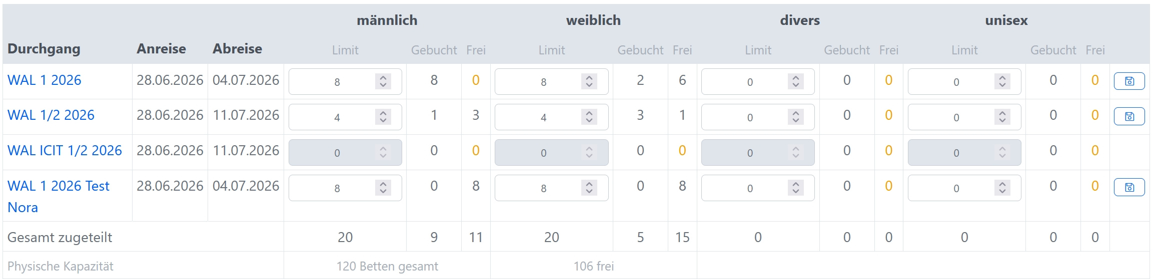 Screenshot Tagesbelegung